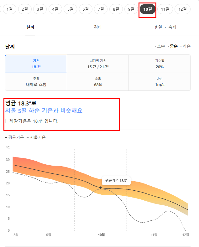중국 황산 10월 날씨 옷차림 추천 여행지
