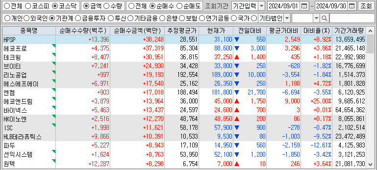 9月 코스닥 기관 순매수