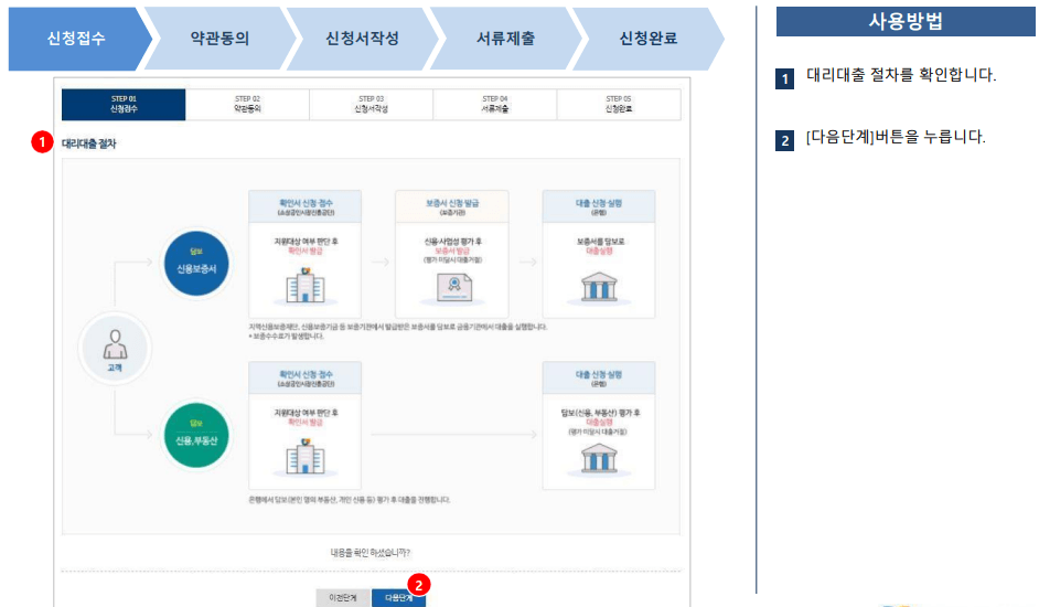 소상공인 정책자금 신청방법