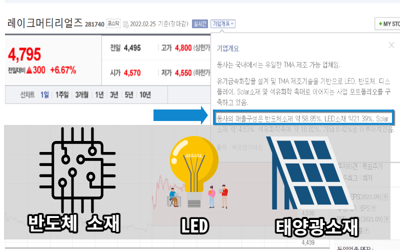 레이크머티리얼즈-기업개요