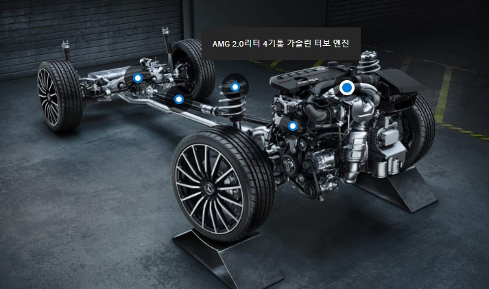 glb-amg-퍼포먼스