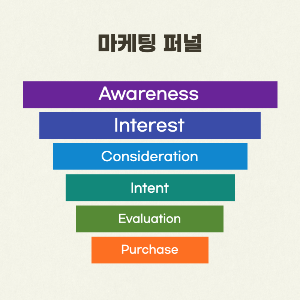 마케팅 퍼널 6단계