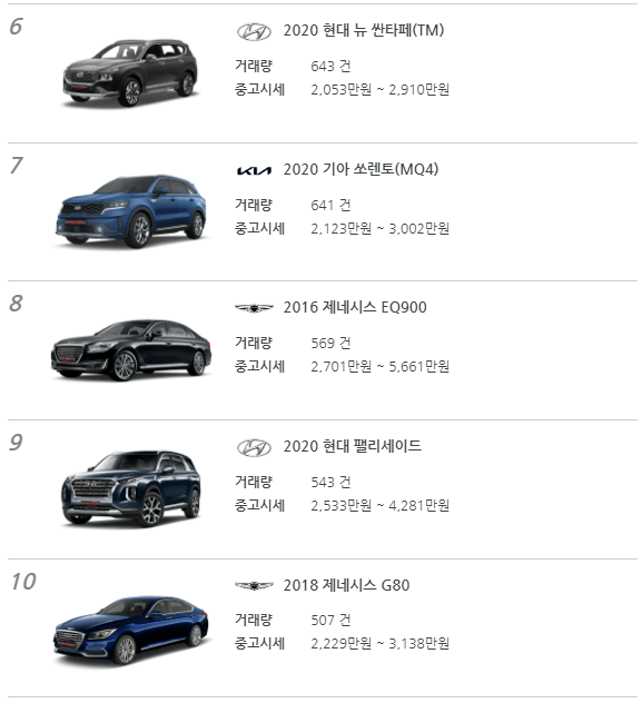 3000만원 미만 중고차 순위 6-10위 사진