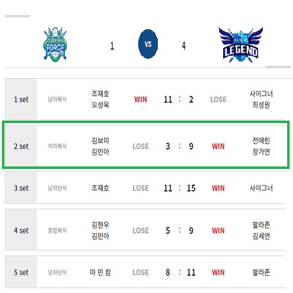 PBA 팀리그 휴온스 당구팀 기대주 장가연 당구 선수