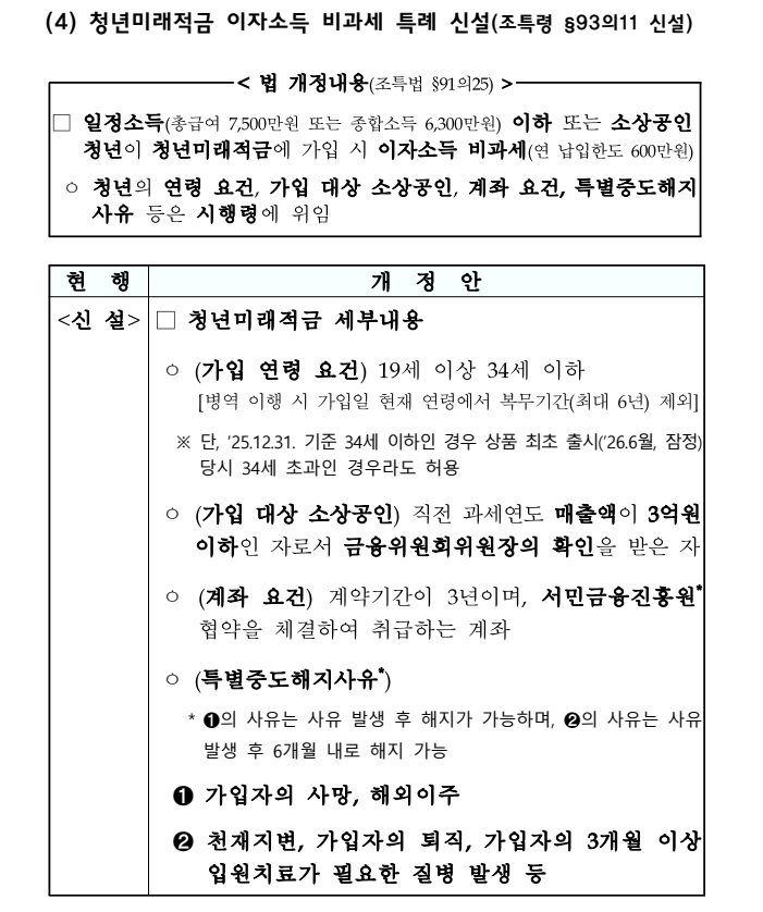 청년미래적금 시행령 개정안
