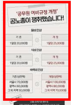 2026년 공무원 여비규정 숙박비 교통비