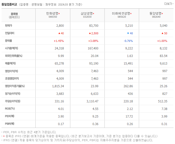 한화생명_동종업비교자료