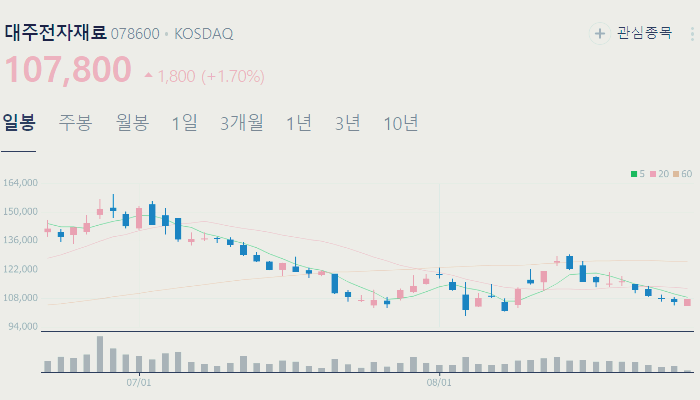 전고체 배터리 관련주 대장주 테마주 TOP10 : 소재