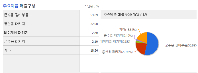 RF머트리얼즈_주요제품