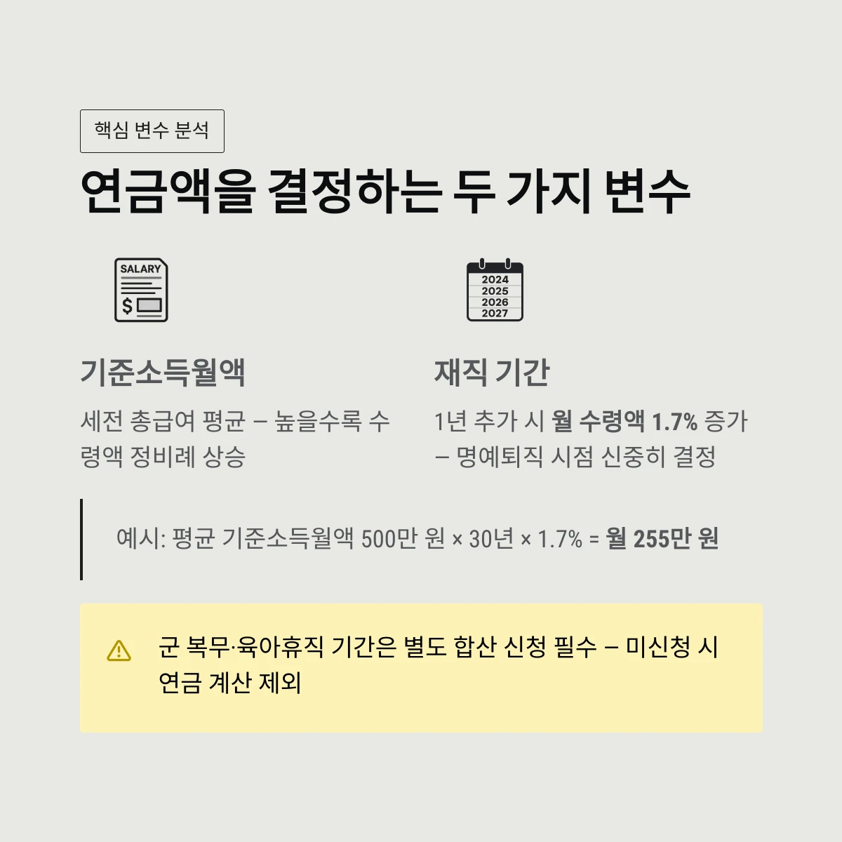 연금액을 결정하는 두 가지