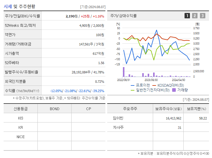프로이천_기업개요