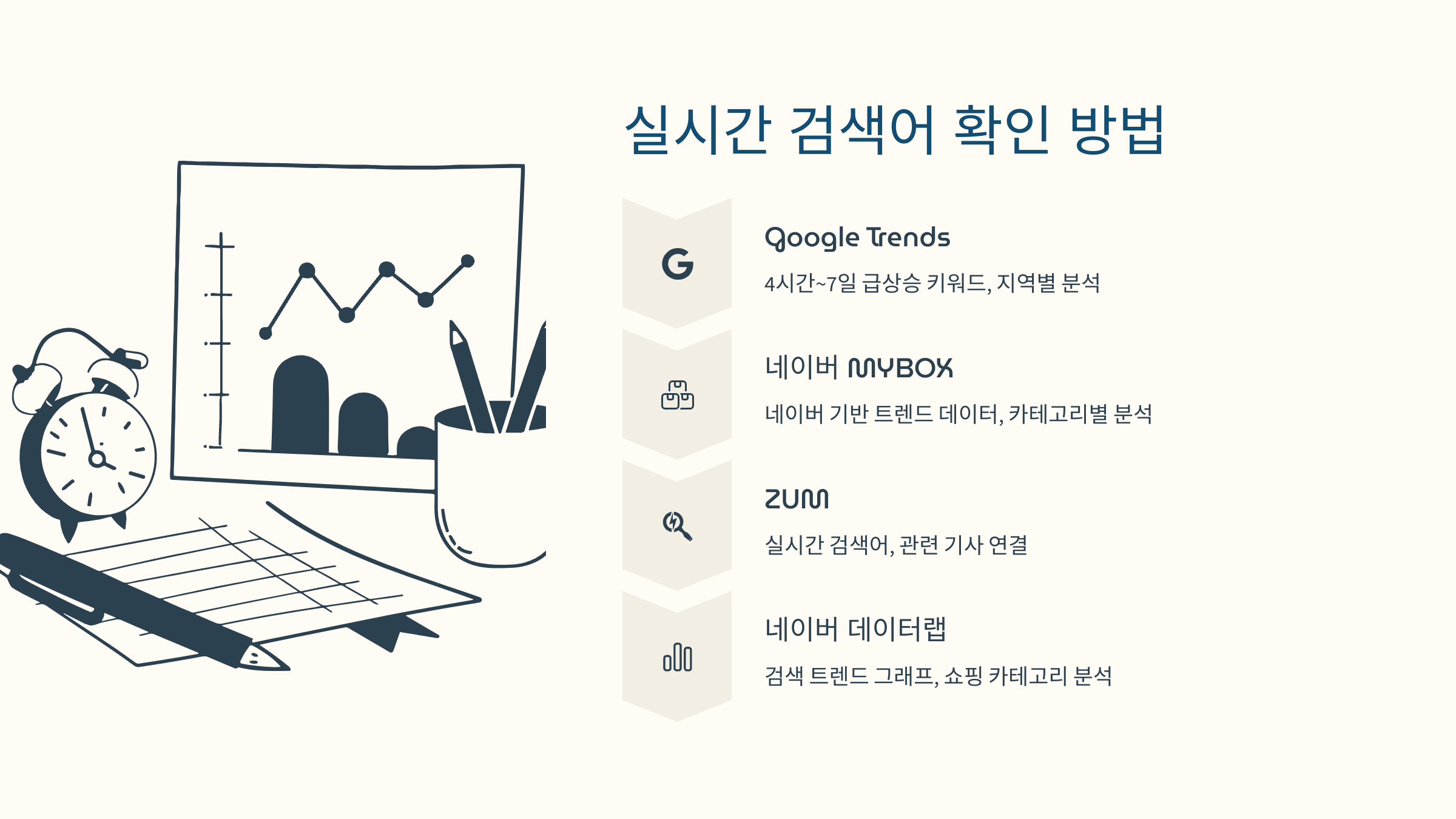[이미지: Google Trends와 네이버 MYBOX 화면]