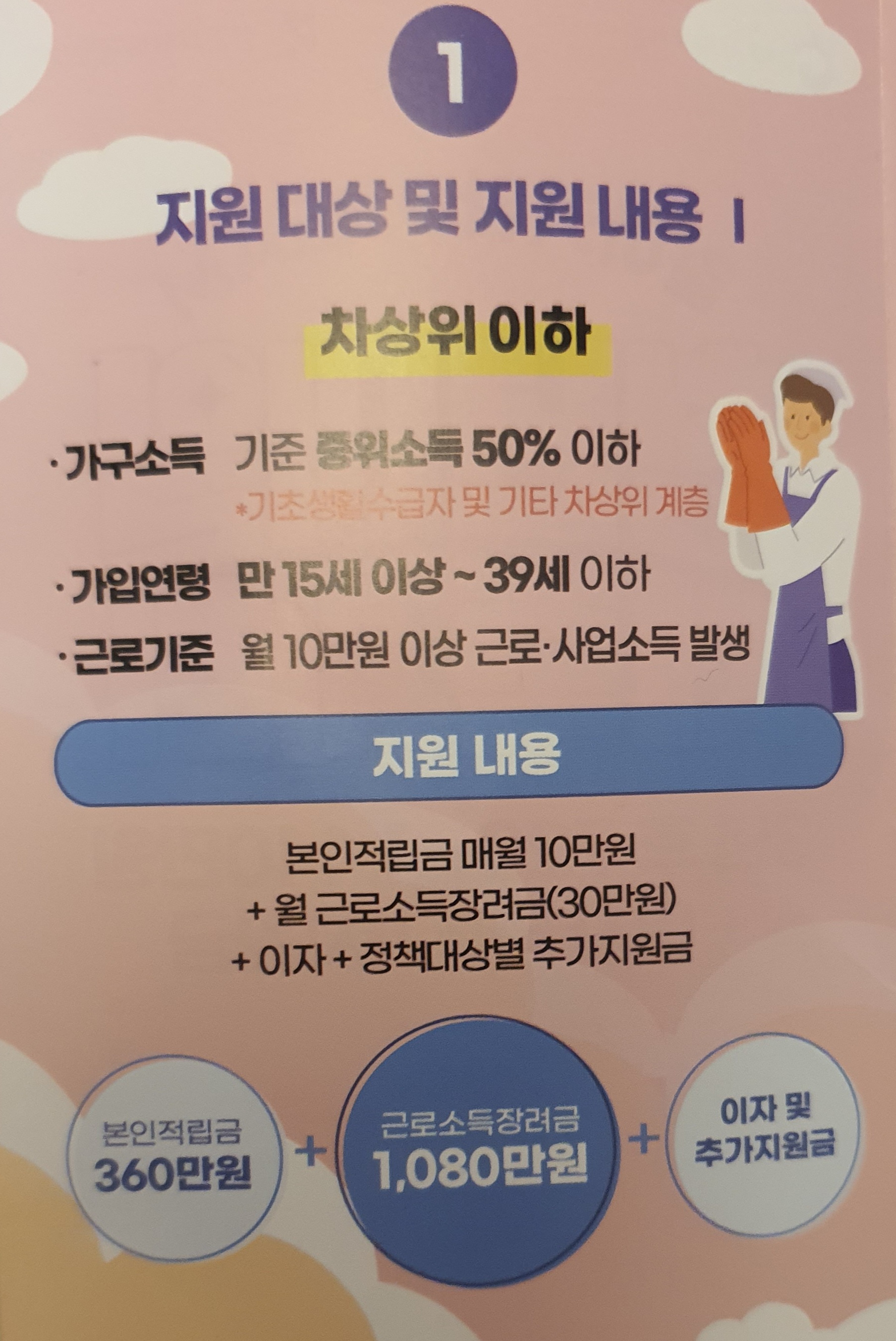 청년내일저축계좌 신청방법 및 자격조건 그리고 지원내용과 필요서류 (프리랜서,군인,공무원,알바생,대학생 지원방법)