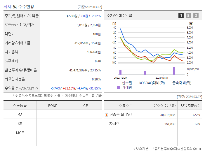 신스틸_기업개요