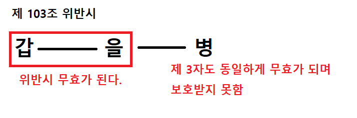 공인-중개사-시험-법률행위