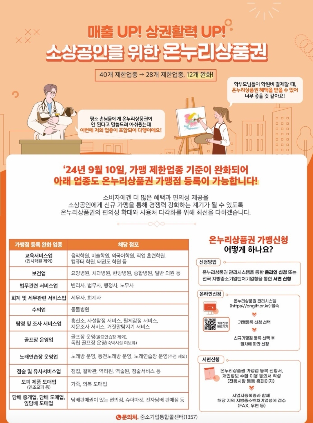 소상공인을 위한 온누리상품권