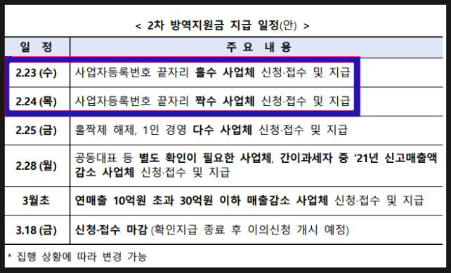 소상공인방역지원금