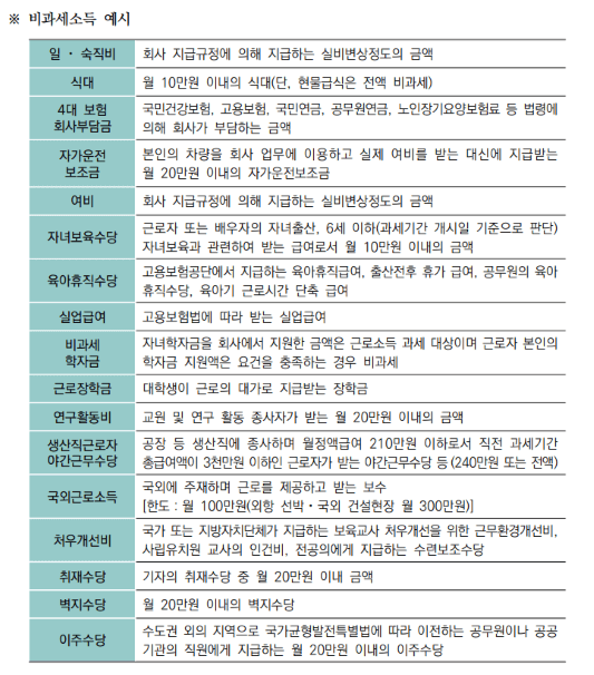 비과세소득 예시(자료출처-국세청)