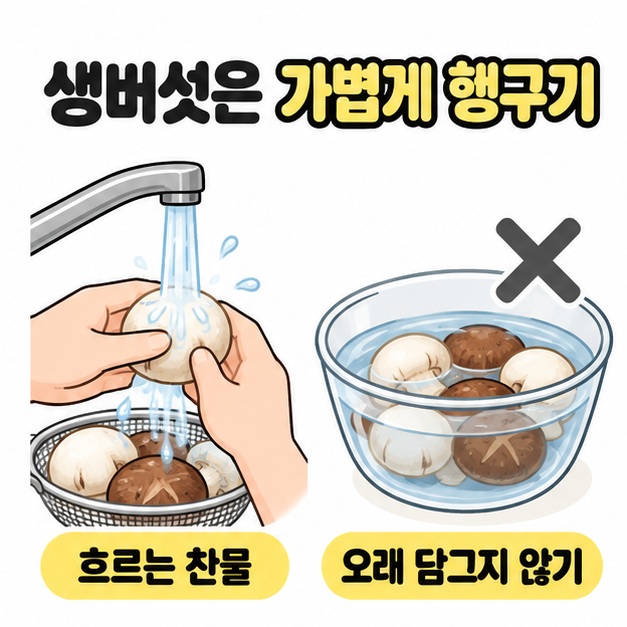 수도 아래에서 버섯을 가볍게 헹구는 손과 물에 잠긴 버섯 그릇의 엑스 표시를 비교해 오래 담그지 않도록 안내한 그림
