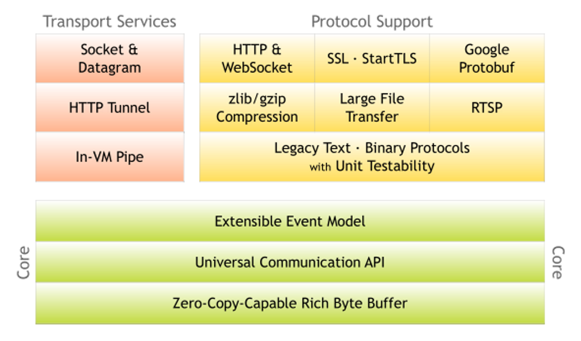 Netty와 Spring Webflux