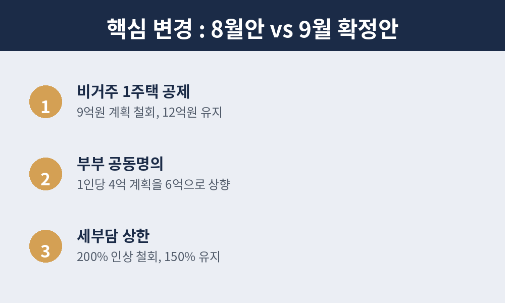 8월안 vs 9월 확정안