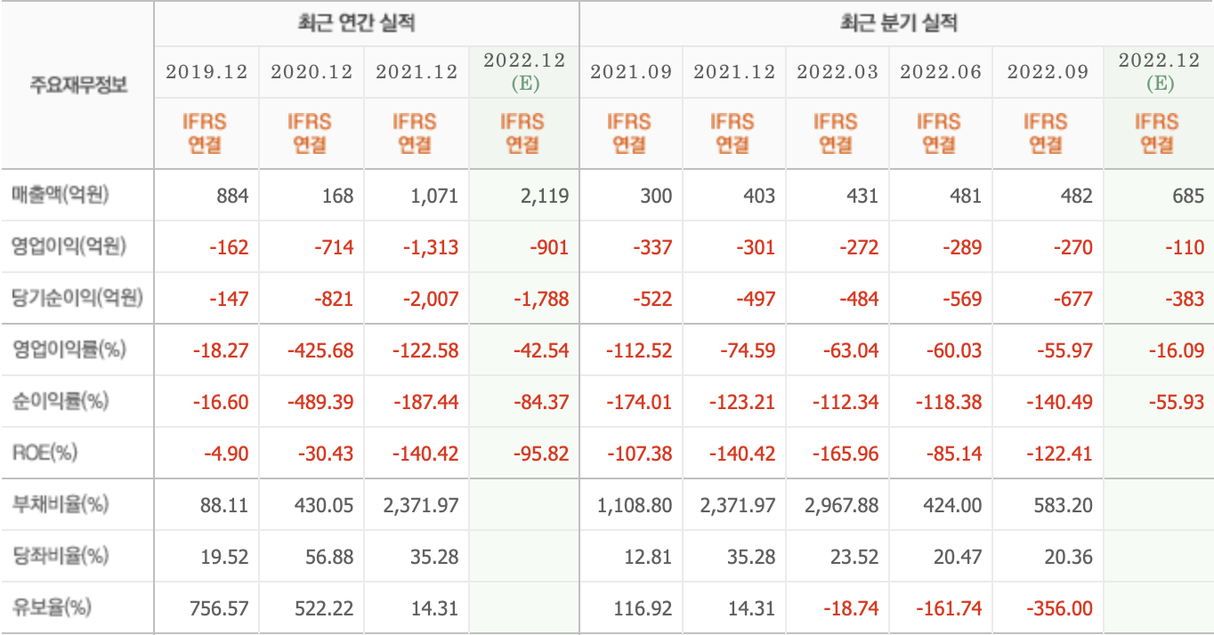 실적분석 - 롯데관광개발
