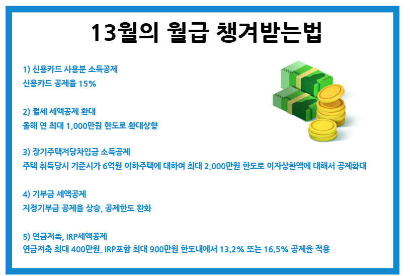 2026년 연말정산 일정 장기주택저당차입금 이자상환액 소득공제 한도