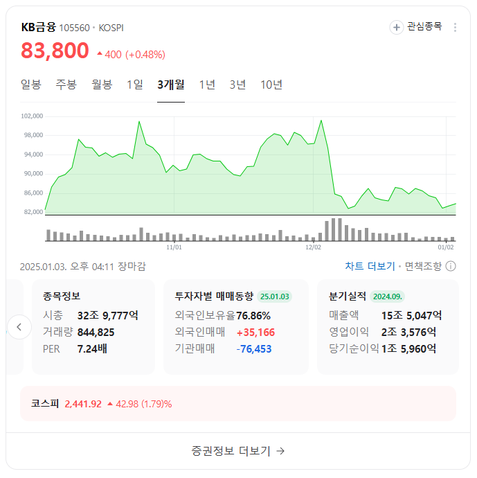 불확실성 속에서도 주목받는 성장주 TOP 종목