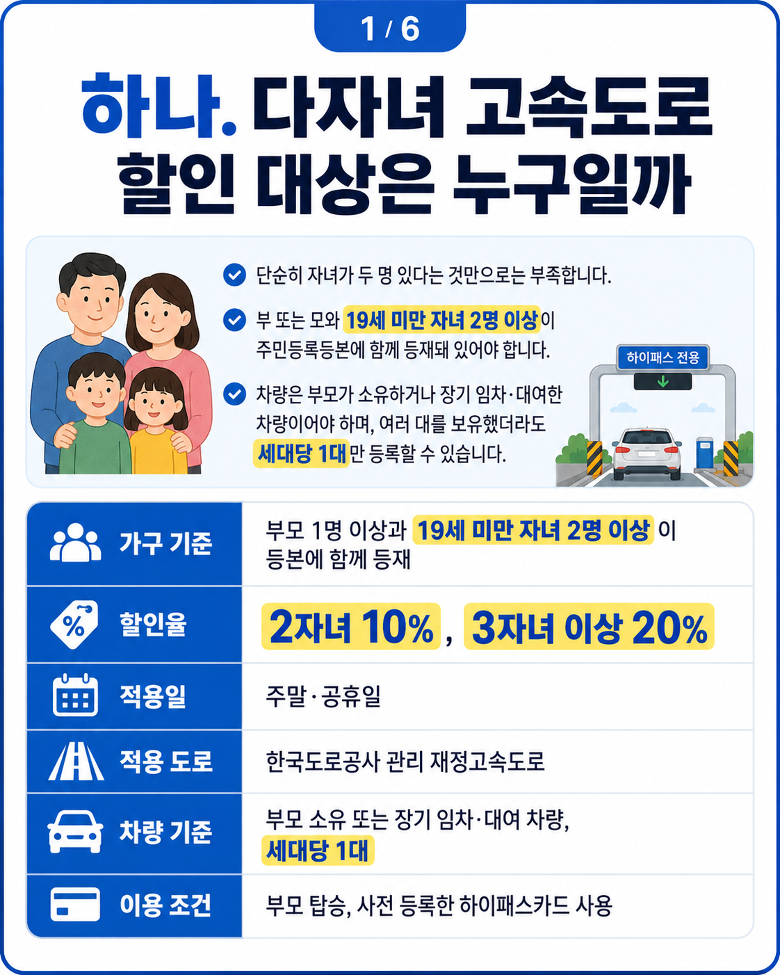 다자녀 고속도로 통행료 할인