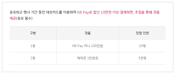 트래블러스 체크카드 출시 기념 경품 이벤트