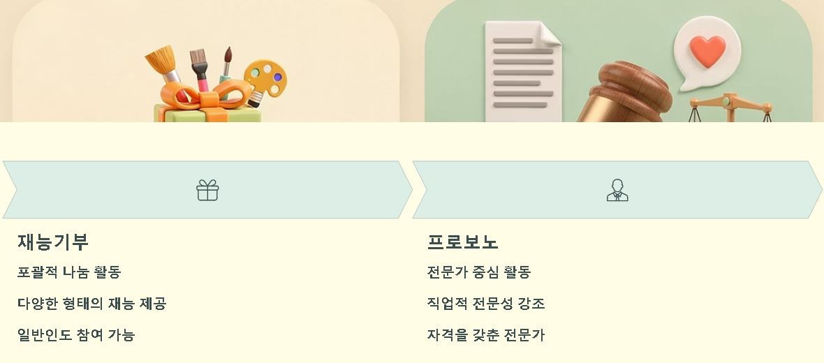 프로보노 뜻
