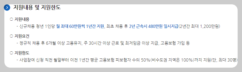 지원금액