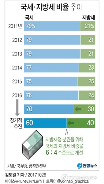 국세 지방세 카드납부 혜택 좋은 신용카드 9가지 추천_8