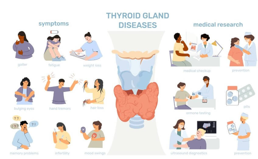 갑상선암과 관련된 여러 가지 사례들