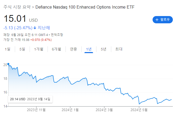 QQQY 주가