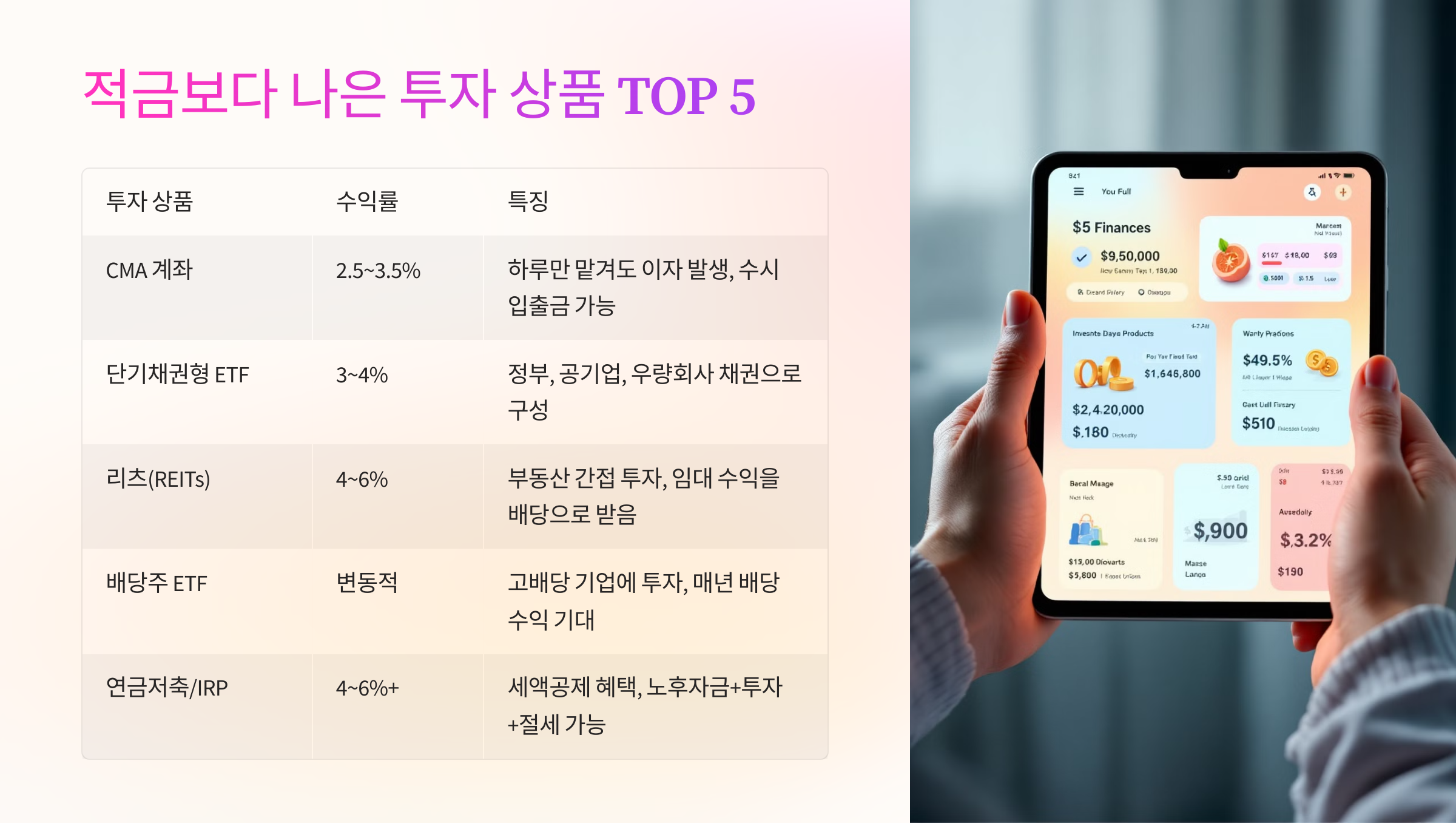 투자상품 TOP5 설명 자료