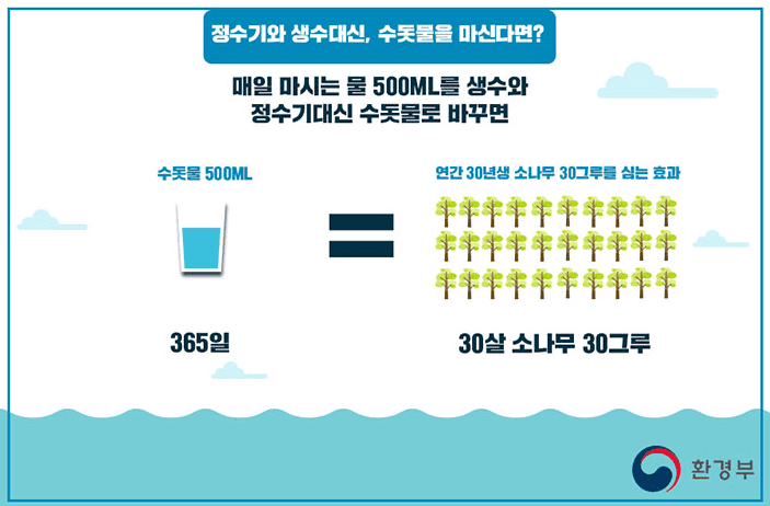 수돗물500ml=연간-30년생-소나무-30그루를-심는-효과