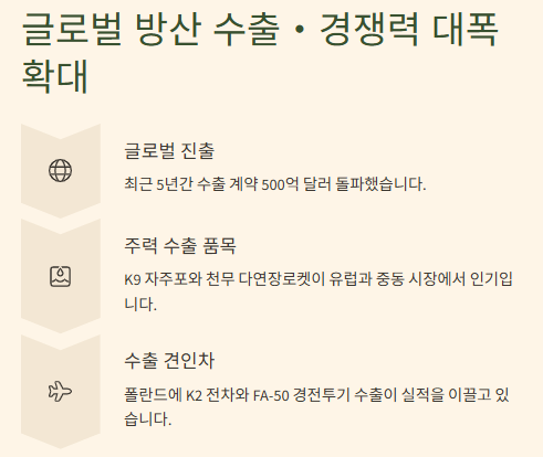 방산 관련주 대장주: 산업분석 및 수혜주 기업별 전망!!