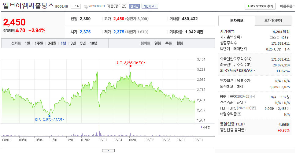 엘브이엠씨홀딩스_주가