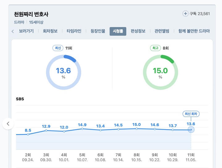 천원짜리 변호사 결방이유 몇부작