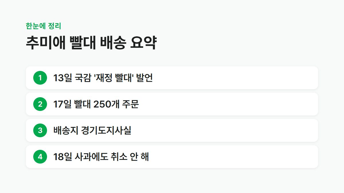 이상민 추미애 빨대 배송 경과를 날짜별로 정리한 요약 카드