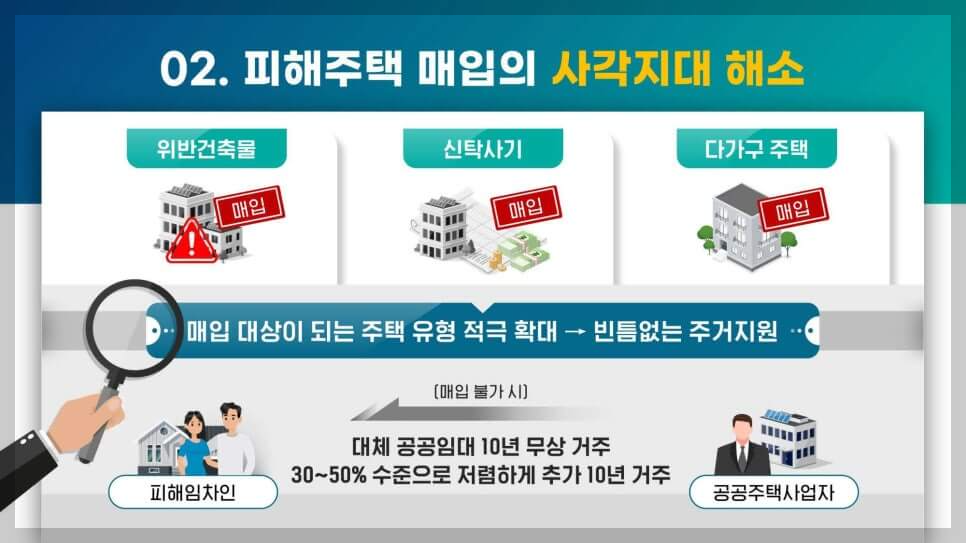 전세사기 피해자 보증금 최대한 회복해준다(경매차익 활용)