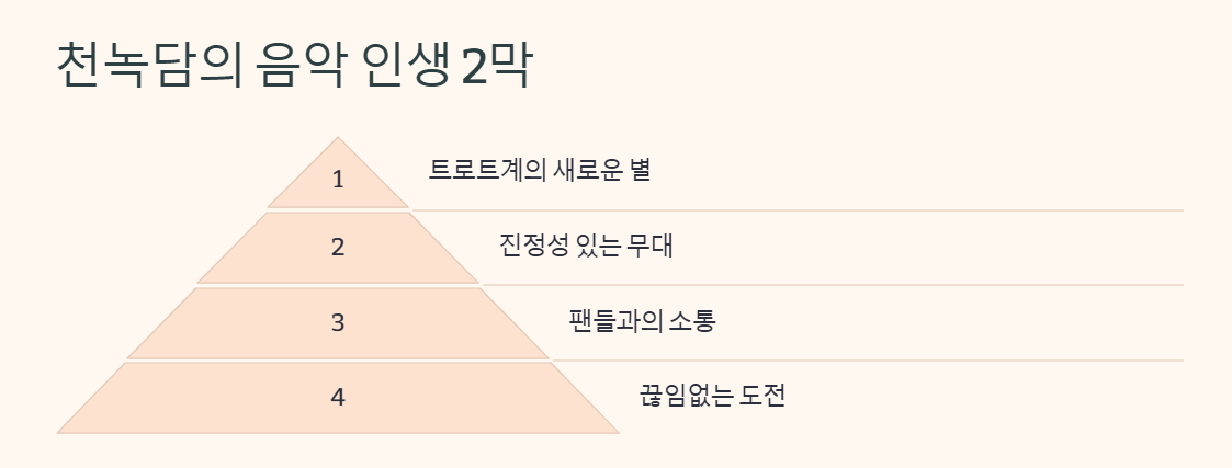 천녹담가수