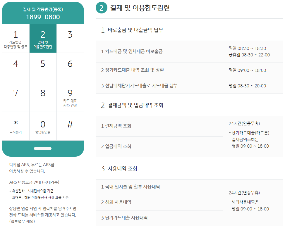 국민카드 고객센터 ARS 홈페이지 포인트리 사용방법
