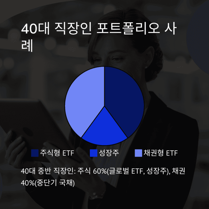 개인금융