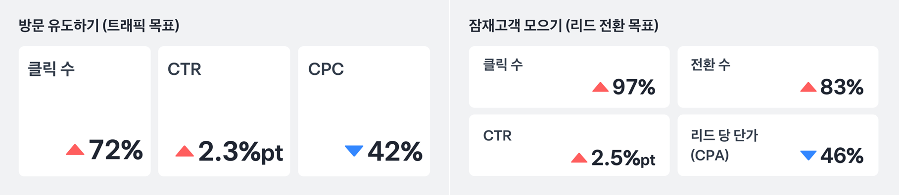 토스 디스플레이 광고 벤치마크 데이터