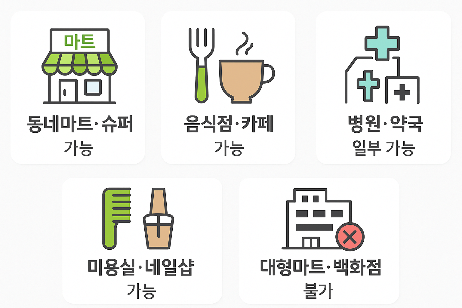 온누리상품권 사용처 총정리|여기서 다 쓸 수 있습니다