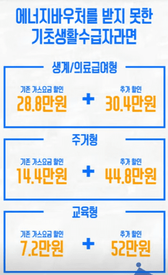 난방비 지원 대상, 신청 방법