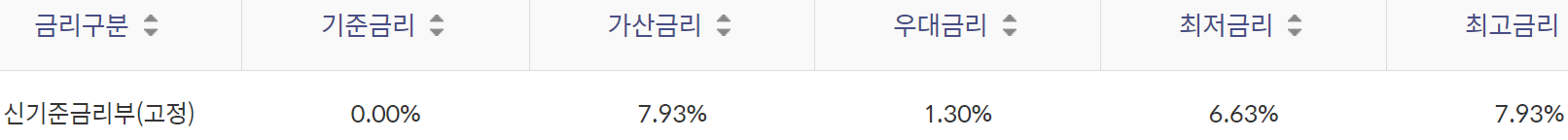 신한은행 급여선지급 대출