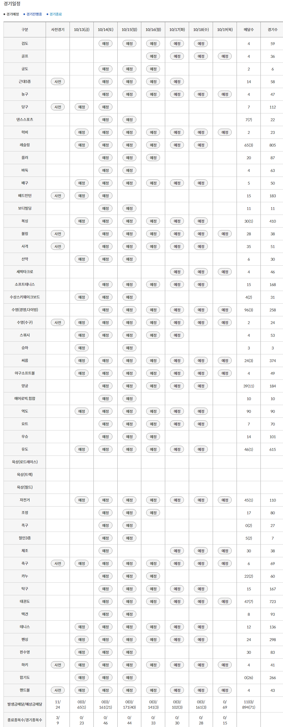 경기 일정